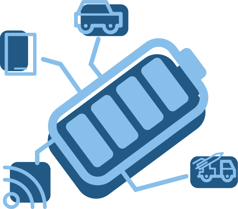 Battery Recycling Solutions